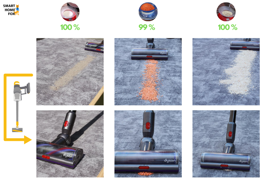 Nettoyage d'un tapis à poils courts avec le Dyson V15 Detect
